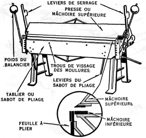 Sectionnement et pliage des tôle Pliage Tole, Sheet Metal Tools, Workshop Garage, Metal Roofing, Metal Working Tools, Metal Tools, Garage Workshop, Steel Design, Metal Roof