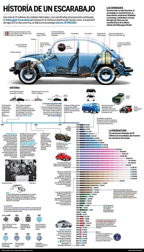 Del original Volkswagen Beetle a una mini bicicleta motorizada | OVACEN Volkswagen Aircooled, Vw Baja, Vw Ideas, Vw Sedan, Vw Art, Volkswagen New Beetle, Vw Classic, Vw Cc, Combi Volkswagen