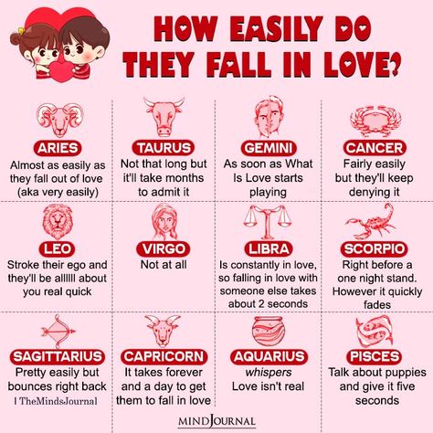 How Easily Do The Zodiac Signs Fall In Love? Zodiac Signs Falling In Love, Zodiacs In Love, Zodiac Signs As Lovers, Zodiac Signs Love Language, How To Fall In Love, Zodiac Signs As Couples, Best Zodiac Couples, Zodiac Signs Couples, Relationship Paragraphs