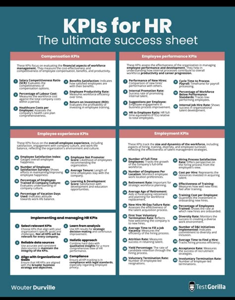 Organisational Behaviour, Human Resources Infographic, Hr Ideas, Human Resources Career, Effective Leadership Skills, Human Resources Jobs, Good Leadership Skills, Employee Experience, Employee Relations