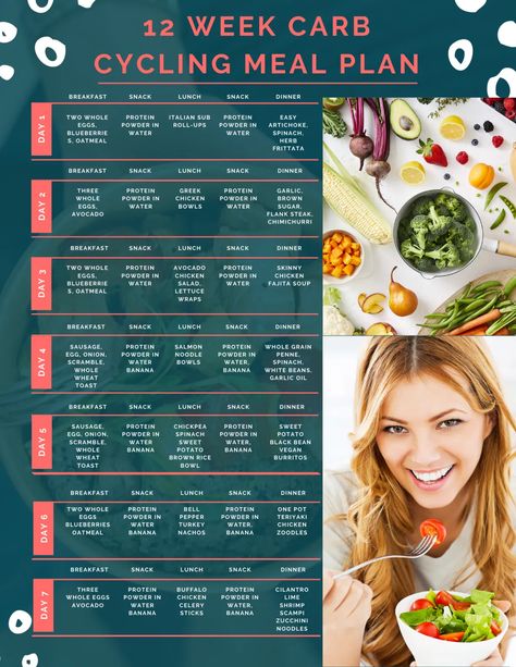 12 Week Carb Cycling Meal Plan Carb Cycling Menu, Endomorph Meal Plan, Carb Cycling Diet Plan, Meal Plan Women, Endomorph Diet Plan, Cycling Food, Carb Cycling Meal Plan, Endomorph Diet, Vegan Meal Plan