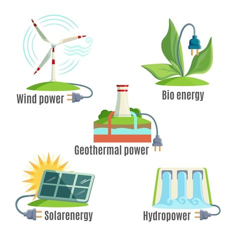 Renewable Energy Design, Non Renewable Energy, Biomass Energy, Solar Energy Facts, Sources Of Energy, Renewable Energy Technology, Alternative Energy Sources, Geothermal Energy, Renewable Sources