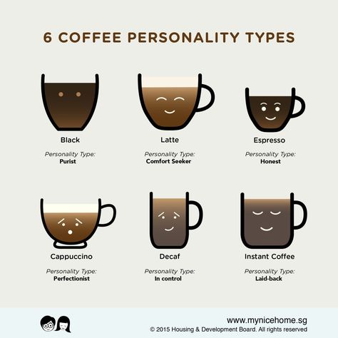 Types Of Coffee Beans, Coffee Latte Art, Coffee Board, Decaf Coffee, Cafe Latte, Coffee Photography, Iced Latte, Freezers, Coffee Type