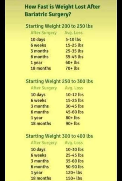Bariatric Bypass Before And After, Eating After Bariatric Sleeve Surgery, Bariatric Recipes Sleeve Liquid Diet Pre Op, Bariatric Recipes Sleeve Puree Stage 3, Bariatric Tips And Tricks, Gastric Bypass Sleeve Before And After, Bariatric Sleeve Before And After, Pre Bariatric Diet Plan, Bariatric Before And After Pictures