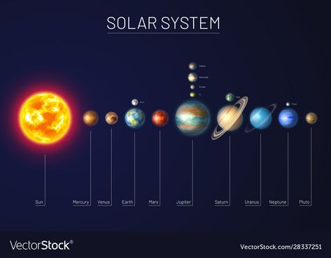 Names Of The Planets, Nine Planets, Planet Order, Planet Vector, Planetary System, Space Vector, Business Cards Simple, Card Simple, Space Images