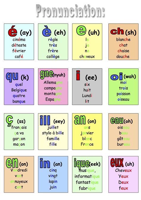 French Pronunciation Guide French Phonics, French Language Basics, Useful French Phrases, French Basics, French Alphabet, French Pronunciation, French Flashcards, Basic French Words, French Stuff