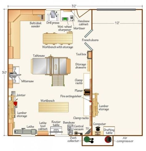 Home Wood Workshop, Wood Workshop Layout, Wood Workshop Design, Woodwork Studio, Woodshop Plans, Small Workshop Layout, Woodshop Layout, Workshops Design, Workshop Design Studio