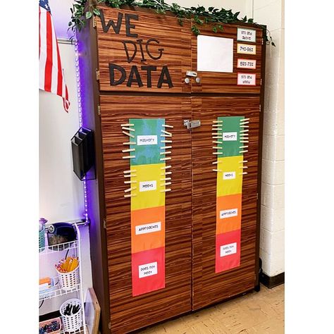 Classroom Data Wall Middle School, Nwea Data Walls Elementary, Lexia Core 5 Data Wall, Reading Data Wall, Math Data Walls Elementary, Nwea Data Wall Bulletin Boards, Data Wall Middle School, Math Data Wall, Data Boards Elementary