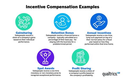 Employee Incentive Programs: Examples & Best Practices Employee Incentive Programs, Ways To Motivate Employees, Employee Goals, Incentive Ideas, Work Incentives, Motivation Techniques, Incentives For Employees, Improve Employee Engagement, Employee Motivation