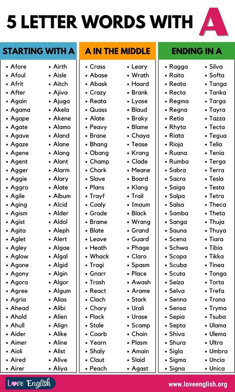 5 Letter Words with A | 1700+ Five-Letter Words with Letter A - Love English Words With Letter A, Five Letter Words, Best Scrabble Words, 5 Letter Words, Verbs And Adjectives, Plant Training, Scrabble Words, 3 Letter Words, Basic English Sentences