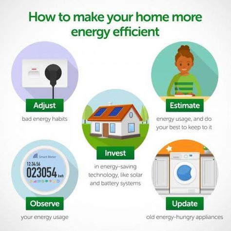 Energy Efficient Home Tips #energyefficienthometips #energysavingtips #energysaving #savingenergy #comfortairzone #sandiego Solar Energy For Home, How To Make Home, Energy Audit, Solar Power House, Energy Saving Tips, Power Bill, Whatsapp Profile Picture, Whatsapp Profile, Solar House