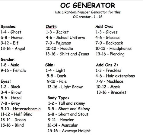 Help Me Make An Oc, Make Ur Own Character Drawing, Draw Your Monster Oc Challenge, Demon Oc Generator, Oc Maker Challenge Number Generator, Villain Oc Generator, How To Make Good Ocs, Random Number Generator Oc, Lets Create An Oc