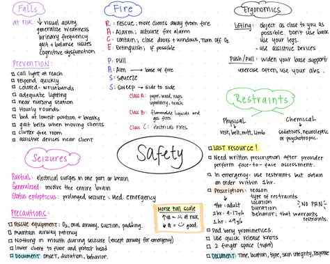 Nursing Fundamentals Safety, Safety Nursing Notes, Nursing Notes Organization, Fundamentals Of Nursing Notes, Adn Nursing, Pharmacy School Study, Charting For Nurses, Nursing School Prep, Nursing School Studying Cheat Sheets