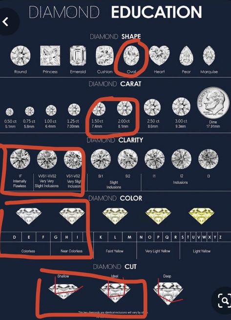 Diamond Ring Size, Types Of Rings Engagement Style, Different Karat Sizes, Carat Diamond Sizes, Caret Size Chart Diamond, Diamond Names List, Diamond Quality Chart, 4cs Of Diamonds, Ring Cuts And Styles Chart