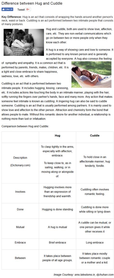 Hug vs. Cuddle Cuddle Prompts, Cuddling Prompts, Roleplay Tips, Hug Illustration, Hugs And Cuddles, Book Writing Inspiration, Engagement Inspiration, Writing Words, Book Writing