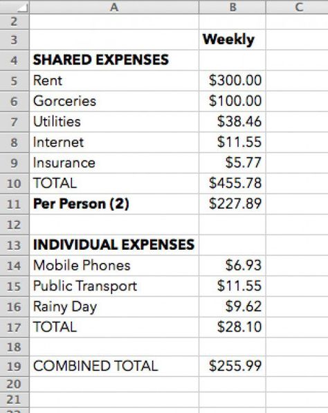 As you can see here the total living expenses per week would be about $260 First Apartment Checklist, Apartment Checklist, Apartment Hunting, Excel Budget, Apartment Goals, 1st Apartment, Decor Studio, Making A Budget, Apartment Essentials