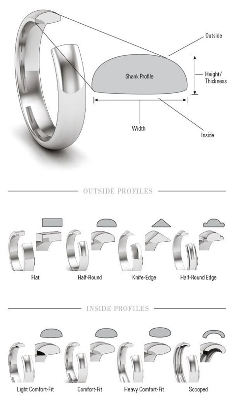 Stone Settings Jewelry, Ring Sketch, Jewelry Knowledge, Jewelry Rendering, Jewellery Design Sketches, Art Jewelry Design, Jewelry Illustration, Jewelry Education, Jewelry Design Drawing