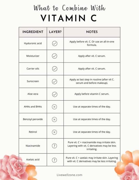 Retinol And Niacinamide, Haut Routine, Hyaluronic Acid Moisturizer, Skin Facts, Skin Care Routine Order, Skin Advice, Clear Healthy Skin, Basic Skin Care Routine, Vitamins For Skin