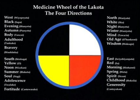 Tattoo Nombres, Native American Medicine Wheel, The Four Directions, Native American Medicine, Sweat Lodge, Native American Spirituality, Lakota Sioux, Native American Wisdom, 4 Directions