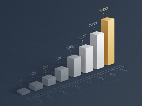 3d Data Visualization, Logo Font Design, Data Vizualisation, Web Design User Interface, Infographic Layout, Banner Design Layout, Presentation Slides Design, Pharmacy Design, Slides Design