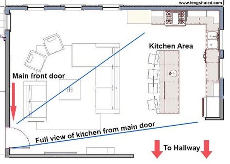 8 Kitchen Feng Shui Rules That Apply To All Homes | FengShuied Feng Shui House Layout Floor Plans, Feng Shui Kitchen Layout, Feng Shui House Plans, Cherry Cabinet Kitchen, Indian Farmhouse, Feng Shui Living Room Layout, Feng Shui Kitchen Colors, Feng Shui Dining Room, Feng Shui House Layout