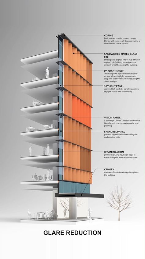 Morphogenesis | A Façade that Cares. A Sustainable façade design that harmonizes beauty with environmental responsibility. This façade stands as a… | Instagram Environmental Building Architecture, Sustainable Facade Architecture, Highrise Buildings Facade, Sustainable Facade Design, Design Brief Architecture, Facade Architecture Design Buildings, Modern Buildings Architecture, Sustainable Facade, Building Facade Design