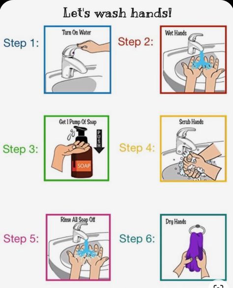 Toilet Training Visual Schedule, Toilet Training Visuals, Progress Monitoring Special Education, Sequencing Activities Kindergarten, Hand Washing Poster, Visual Schedules, Visual Supports, Preschool Activities Toddler, Visual Schedule