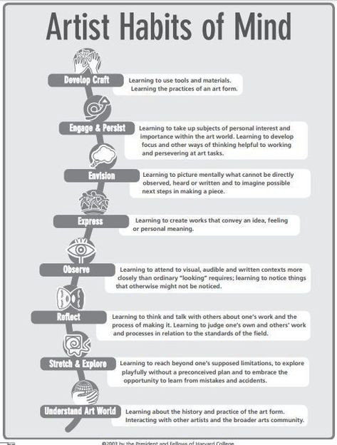 Artist's Studio Habits of Mind Classe D'art, Art Handouts, Habits Of Mind, Istoria Artei, Art Theory, Texas Art, Art Worksheets, Art Curriculum, Art Teaching