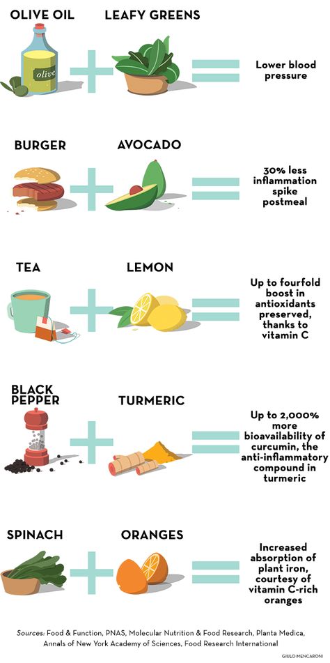 Eat for your health! Check out these 5 food combinations you must eat together. #health #diet Food Combinations, Eat Together, Food Combining, Healthy Eating Tips, Health Check, Health Info, Food Hacks, Healthy Foods, Healthy Diet