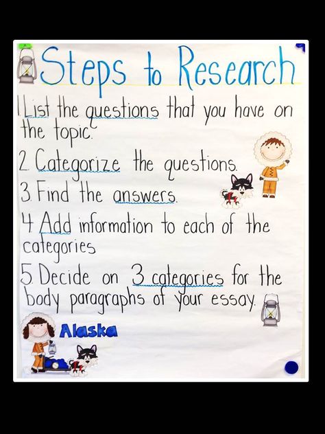 I am so excited about this anchor chart because it demonstrates the idea that I FINALLY figured out how to teach students HOW TO DO res... Research Anchor Chart, Grade 3 Literacy, Writing Informational Text, Research Project Ideas, How To Teach Students, Information Writing, 5th Grade Language Arts, Media Center Ideas, Science Boards