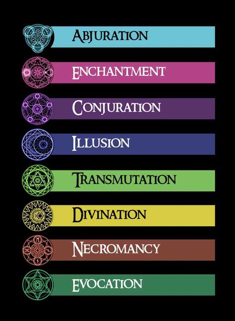 Dnd Spell Cards, Dnd Magic, Spell Cards, Types Of Magic, Magic System, Elemental Powers, Elemental Magic, Super Powers Art, Writing Fantasy