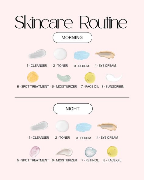 Have you ever wondered if there is a difference between your AM and PM skincare routines and why they are so crucial to our skin’s health as we combat the aging process? While both routines stay mostly the same, they each serve different purposes for the skin. Therefore, putting on products in a specific order is not only beneficial to be aware of but ensures that your skin is reacting in the best possible way to the products that are penetrating your skin and reversing the aging process for... Skin Care For 30 Year Olds, Pm Skincare, Skin Care Routine 30s, Morning Skin Care Routine, Skincare Routines, Aging Process, Eye Cream, Skincare Routine, Be Aware