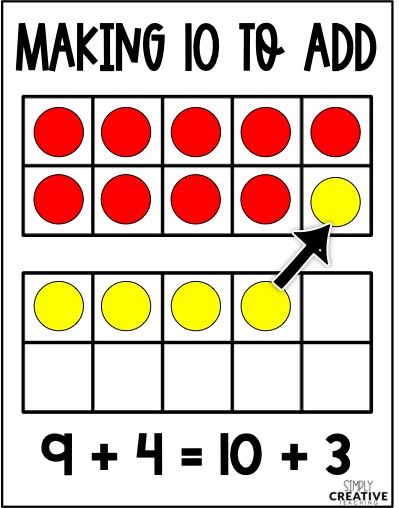 Help your students build addition fact fluency automaticity with these addition fact strategies. These addition facts to 20 strategies include doubles and doubles plus one, make 10 to add, and ways to make 10. These fun math fact fluency games and activities are perfect for first grade and second grade students. Activities include: board games, matching activities, printable games, and more! Make 10 Addition Strategy, Making 10 To Add First Grade, Make A 10 To Add Activities, Make 10 To Add First Grade, Addition To 20 Games, Addition Facts To 20, Doubles Math Games First Grade, Doubles Math, Math Fluency Games