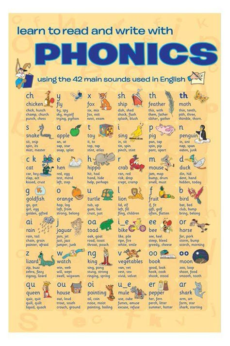 Oppgaver For Barn, Phonics Chart, Phonics Posters, Phonics Rules, Phonics Sounds, English Phonics, Jolly Phonics, Teaching Phonics, Phonics Reading