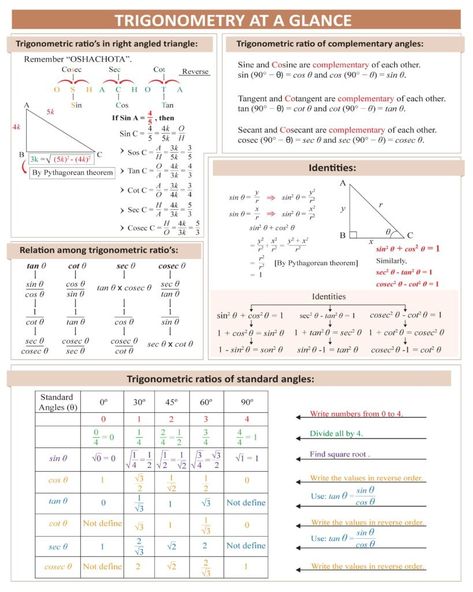 Trigonometry At A Glance - Trigonometry Cheat Sheet - Toppr-guides Trigonometry Formulas Tricks, Trigonometry Formulas Class 10, Trigonometry Basics, Trigonometry Cheat Sheet, Trigonometric Formulas, Trigonometry Formulas, Math Trigonometry, Blame Quotes, Calculus Math