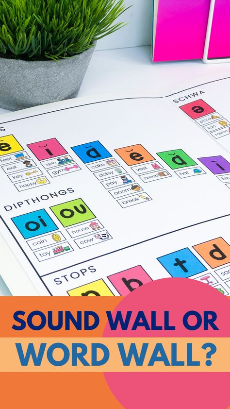 Word Wall or Sound Wall?: Crack the Reading Code — Chalkboard Chatterbox Sound Wall, Content Words, Phonics Rules, The Science Of Reading, Sight Words List, Phonics Instruction, Balanced Literacy, B Words, Interactive Display