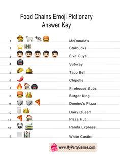 Free Printable Guess the Food Chain Emoji Pictionary Quiz Guess The Food Emoji, Emoji Trivia, Guess The Food By Emoji, Emoji Pictionary, Emoji Codes, Emoji Food, Film Quiz, Emoji Puzzle, Emoji Quiz