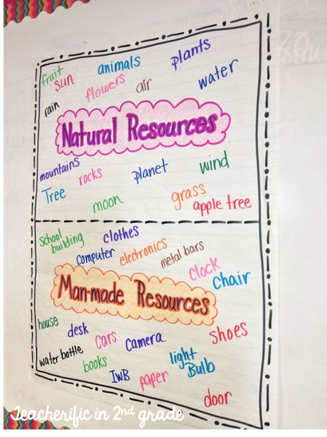 Teacherific: Earth Materials and Natural Resources Natural Resources Lesson, Natural Resources Activities, Science Anchor Charts, 3rd Grade Social Studies, Second Grade Science, 2nd Grade Science, 3rd Grade Science, Earth Materials, 1st Grade Science