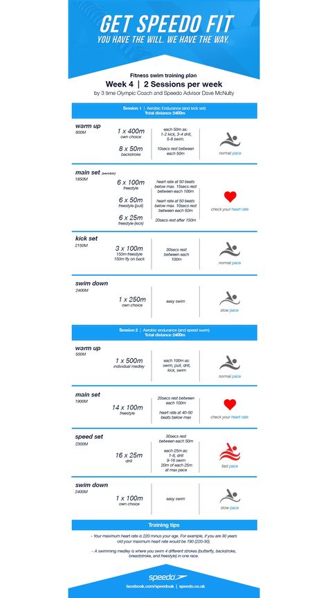 Dave McNulty Swim Fitness Training Plan – Week 4 | Speedo Swim Plan, Swim Fitness Training, Swim Training Plan, Swim Workout Plan, Swimming Lesson Plans, Swimming Program, Fitness Training Plan, Swim Technique, Swim Workouts