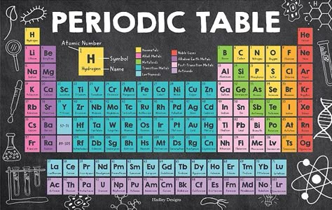 Table Periodic, Periodic Table Chart Ideas, The Periodic Table, Aesthetic Periodic Table, Cute Periodic Table, Classroom Posters Middle School, Periodic Table Chart, Periodic Table Project, Periodic Table Printable