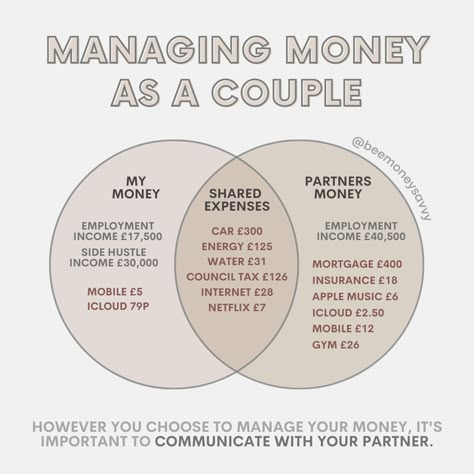 Managing Money as a Couple Financial Planning For Couples, Marriage Finances, Couple Finances, Couples Money, Friends Coloring Pages, Save 1000, Budget Finances, Saving Money Chart, Money Chart