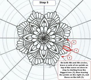 Mandala Art Basic Patterns, How To Draw Sacred Geometry, Sacred Geometry Art Mandalas, Draw A Mandala, What Is A Mandala, Trin For Trin Tegning, Mandala Making, Simple Mandala Design, Scared Geometry