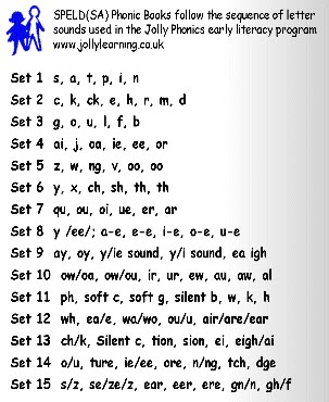 Jolly Phonics Digraphs, Phonic Teaching Order, Jolly Phonics T Sound Worksheet, Jolly Phonics Sound Chart, Jolly Phonics Lesson Plan, Order Of Teaching Phonics Free, Phonics Teaching Order, Phonics Order To Teach, Satpin Phonics Worksheets