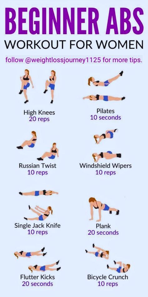 Abs Workout Quick At Home Ab Workout, 2 Week Abs Workout, Set Ups Workout, Diet To Get Abs For Women, Exercise Abs Women At Home, Workouts For Tummy Pouch, Arm And Ab Workout At Home, Modified Ab Workout, Home Workout Abs For Women