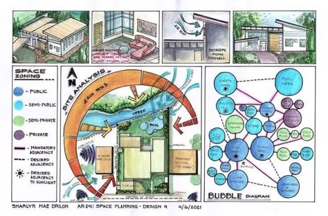 Site Planning Architecture, Interior Site Analysis, Site Analysis Architecture Design, House Analysis Architecture, Site Analysis Interior Design, Site Analysis Sketch, Architecture Design Sheets, Site Analysis Architecture Diagram, Zoning Architecture Diagram