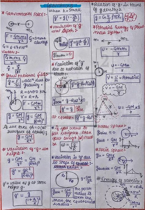 Gravitation - Physics Short Notes 📚 Physics Notes Gravitation, Gravitation Formula Class 11, Gravitation Formula Sheet Class 11, Gravitation Formula Sheet, Gravitation Notes Class 9th, Oscillation Physics Notes, Gravitation Notes Class 11, Gravitation Notes, Gravitation Physics