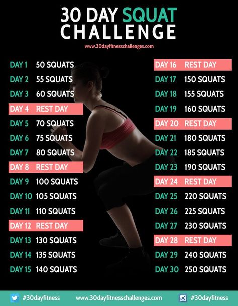 30 Day Squat Challenge Fitness Workout Chart Extreme Fitness, 30 Day Squat, 30 Day Squat Challenge, Challenge Fitness, Fitness Challenges, Squat Challenge, 30 Day Fitness, Fitness Apps, Trening Fitness