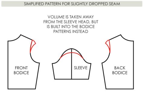 Drop Shoulder Shirt Pattern, Drop Shoulder Pattern, Set In Sleeve, Sewing Sleeves, Sewing Alterations, Bodice Pattern, Garment Pattern, Antonio Marras, Sewing Class