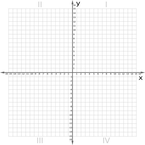 X Axis And Y Axis, X Y Graph, X And Y Axis Graph, Coordinate Grid Pictures, Coordinate Plane Pictures, Coordinates Math, Math Graph, Graphing Paper, Cambridge Student