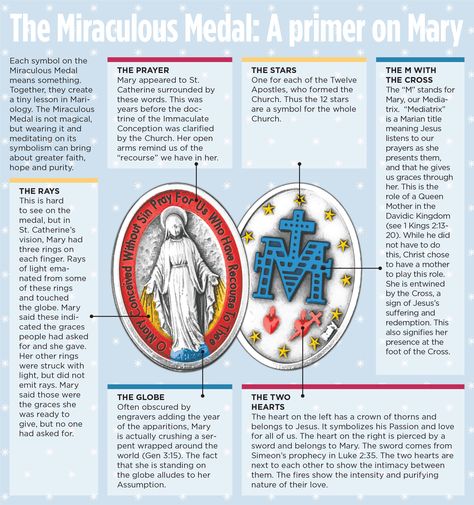 An infographic explaining the symbolism of the Miraculous Medal Miraculous Medal Prayer, Miraculous Medal For Commemoration, Spiritual Oval Miraculous Medal Necklace, Green Scapular, Collectible Miraculous Medal Round Pendant, Vintage Miraculous Medal On Round Pendant, Catholic Beliefs, Catholic Education, Holy Rosary